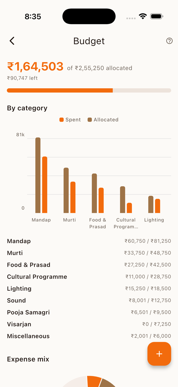 UtsavMitra budget tracking by category against amount spent